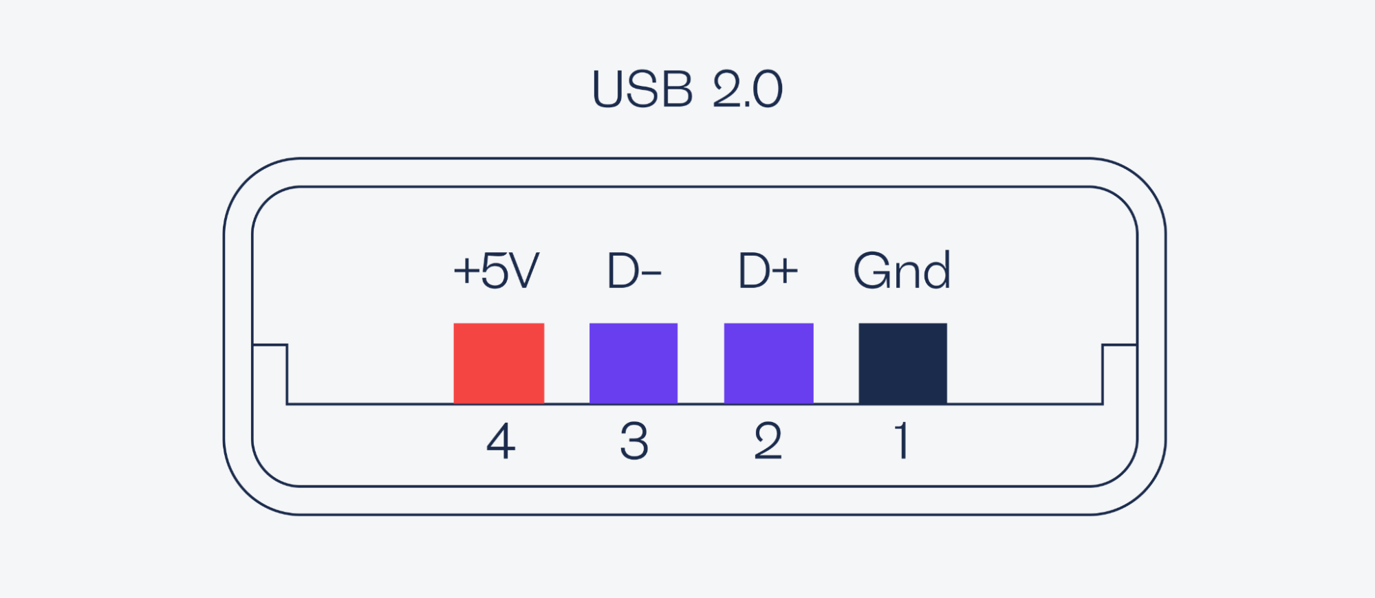 USB Type-C: как он устроен и откуда взялся