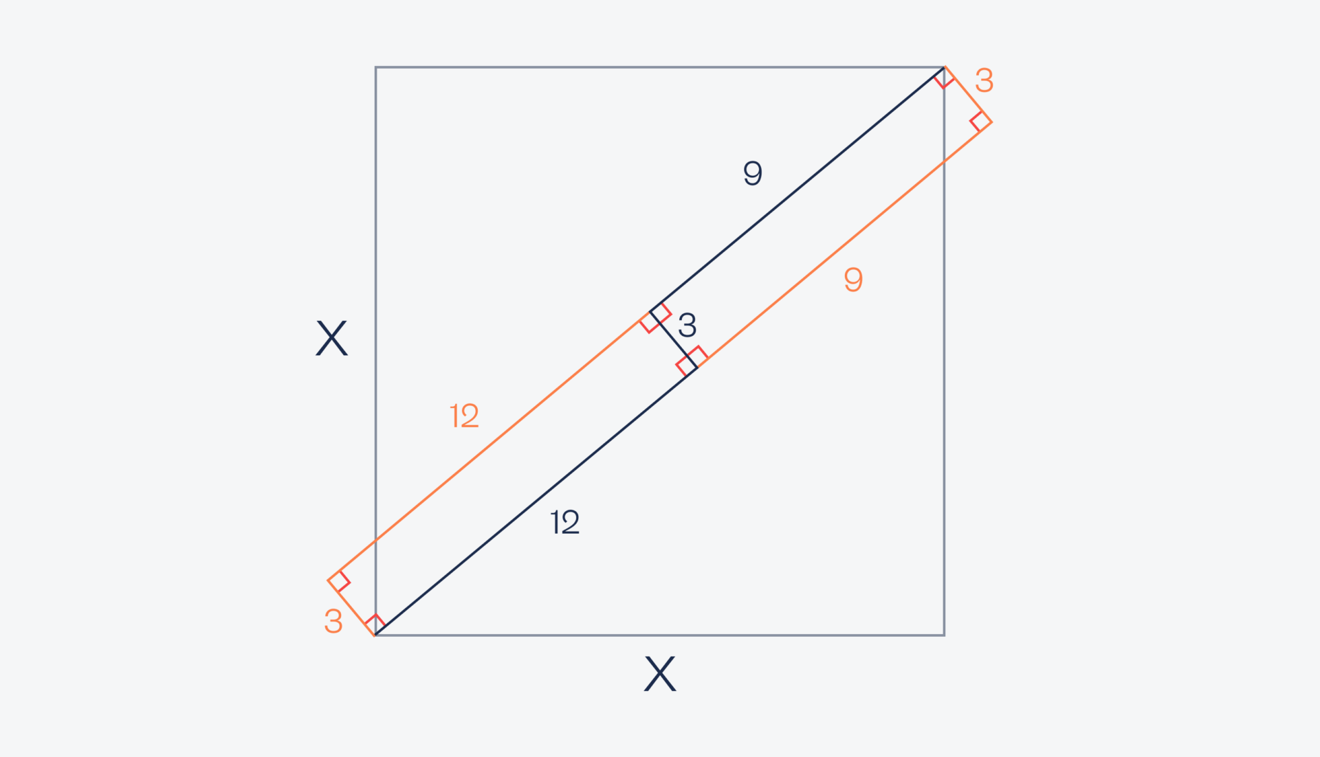 Непростая задача про диагональ квадрата