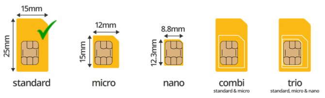 Как устроены SIM-карты и как их программируют