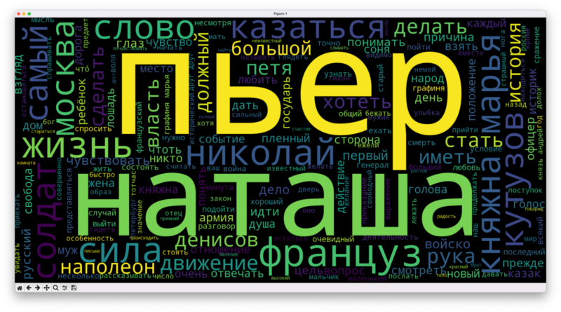 Анализируем тексты Льва Толстого: как привести все слова к одному виду