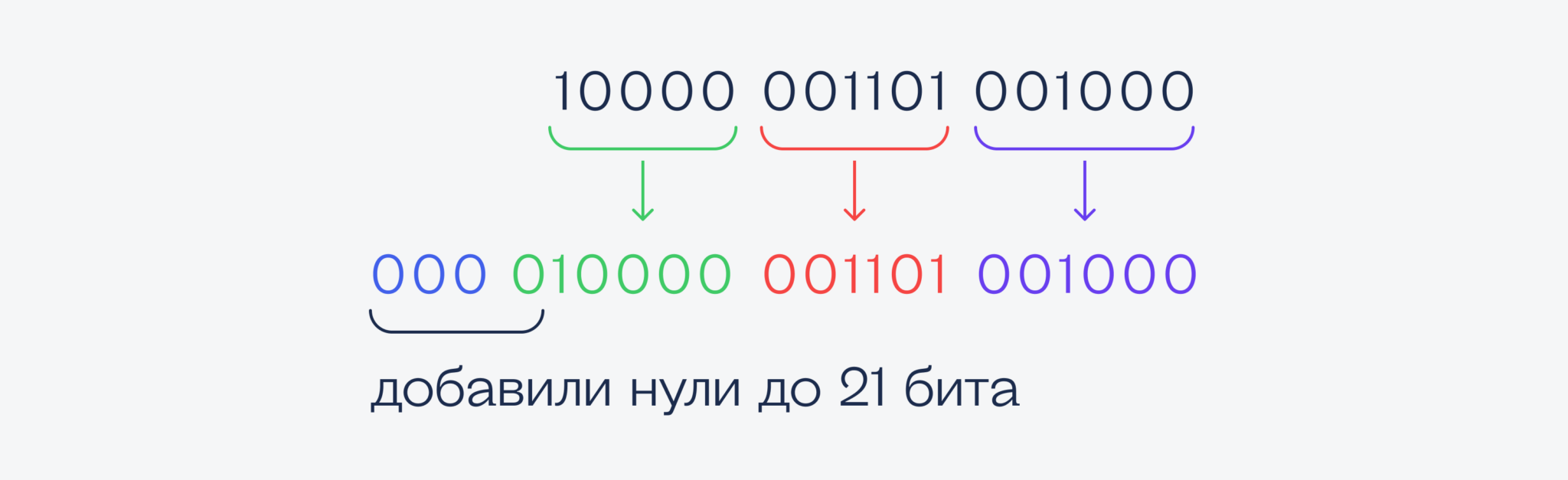 Что такое UTF и зачем нужна кодировка символов — Журнал «Код»