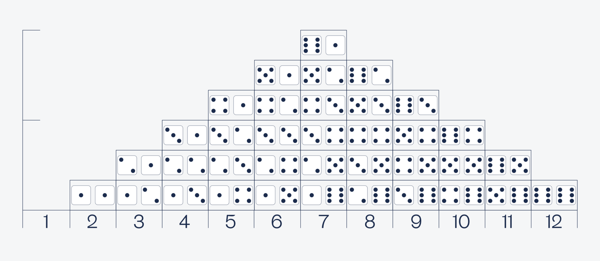 Что общего у игральных кубиков и нормального распределения