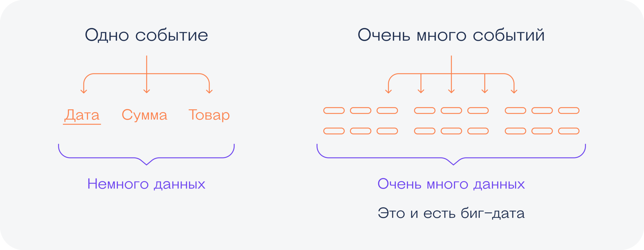 Big data (биг дата): что такое большие данные, где и как используются ...