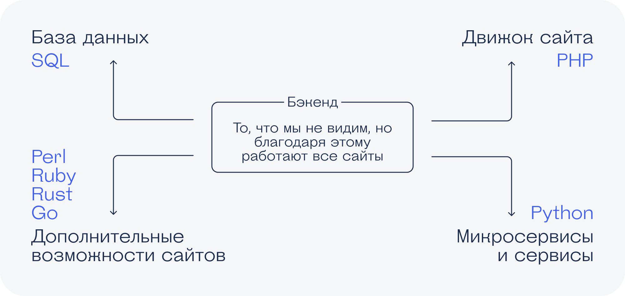 на каком языке программирования написана дота 2 фото 45