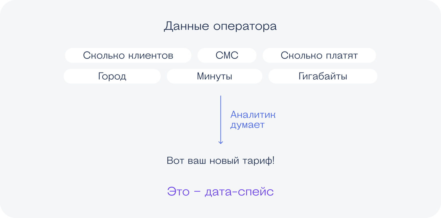 Big data (биг дата): что такое большие данные, где и как используются ...