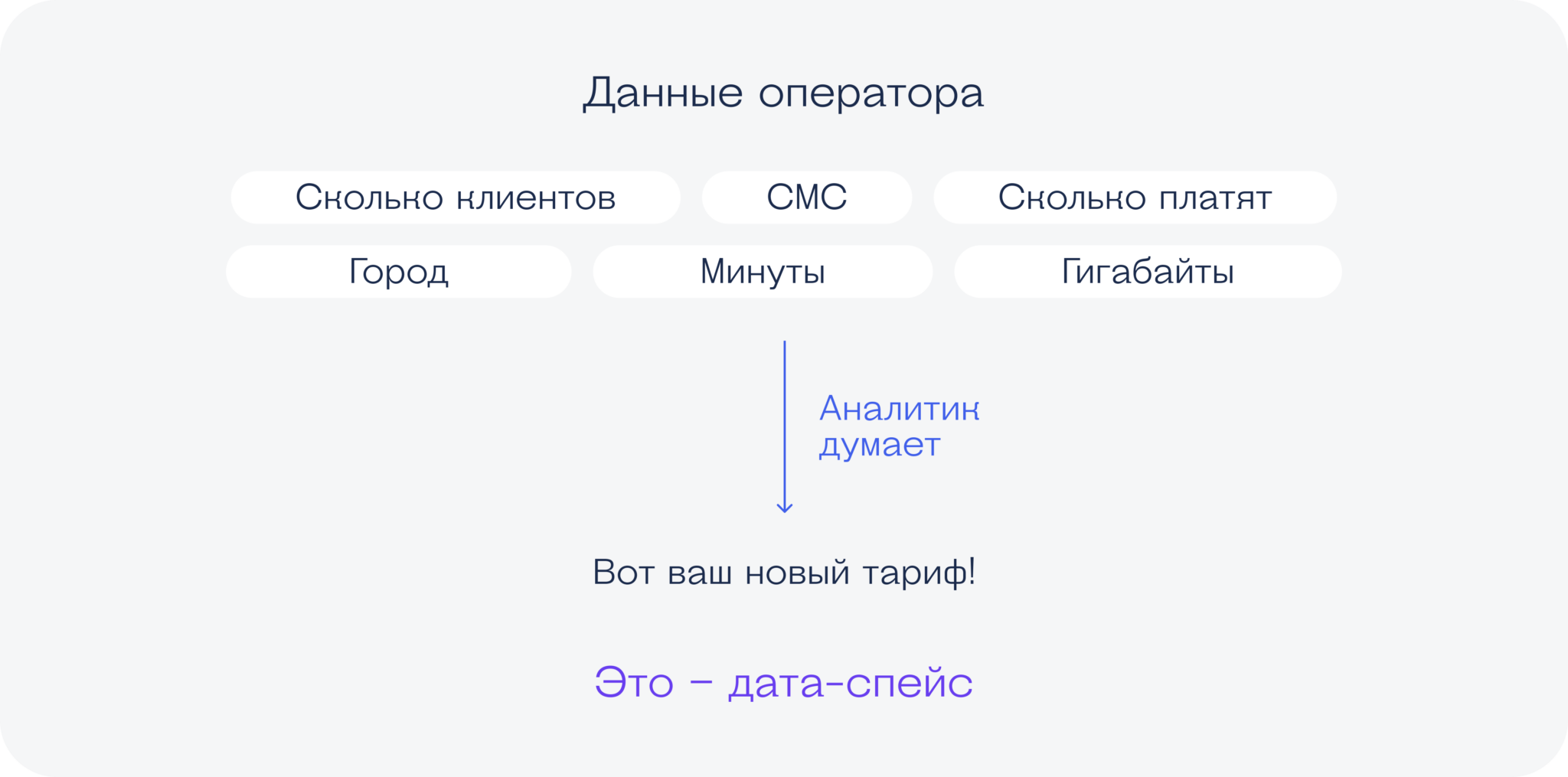 Все данные в таких. Все данные в таких