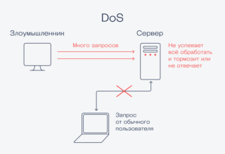 Что такое DoS и DDoS-атаки: различия и влияние на интернет