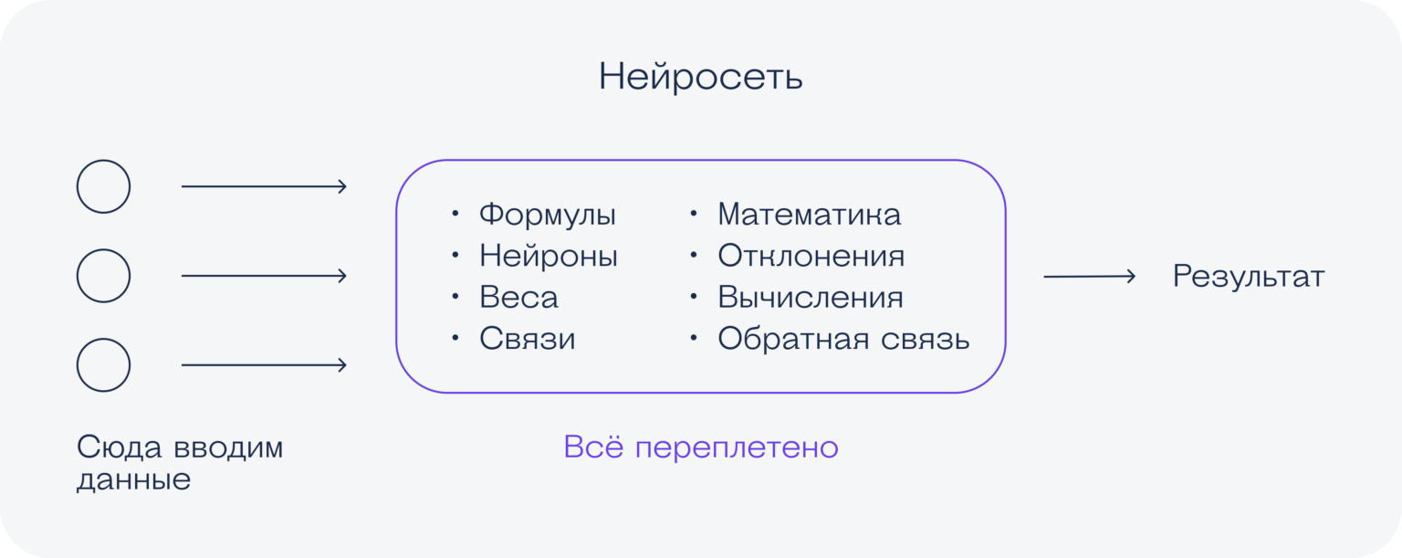 Big data (биг дата): что такое большие данные, где и как используются ...