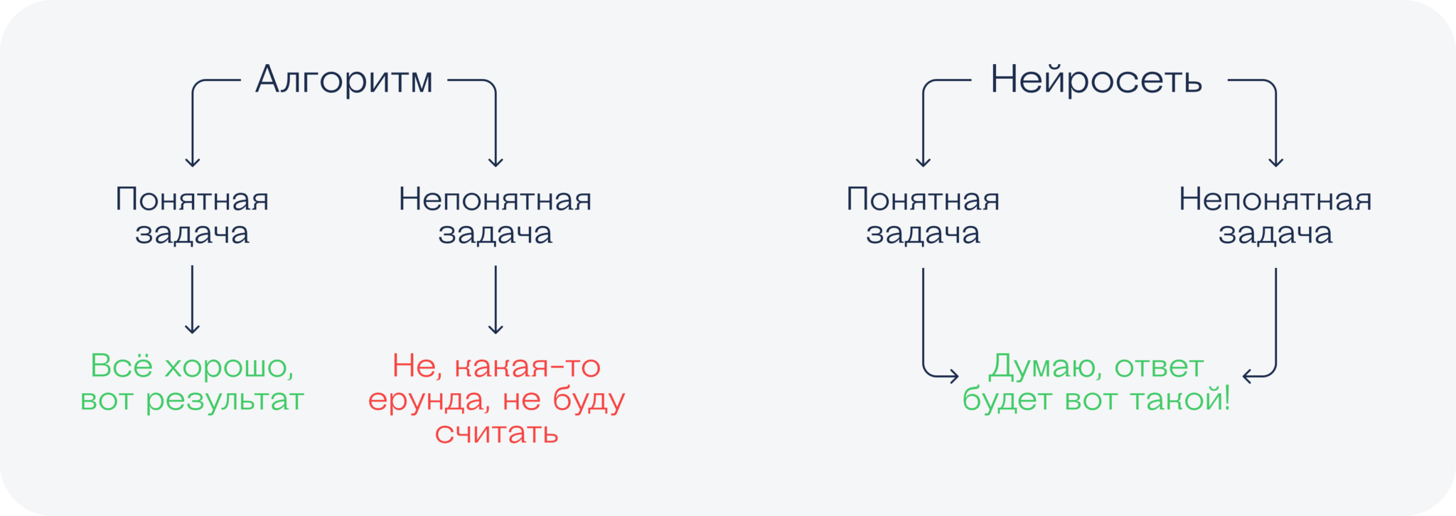 Big data (биг дата): что такое большие данные, где и как используются ...