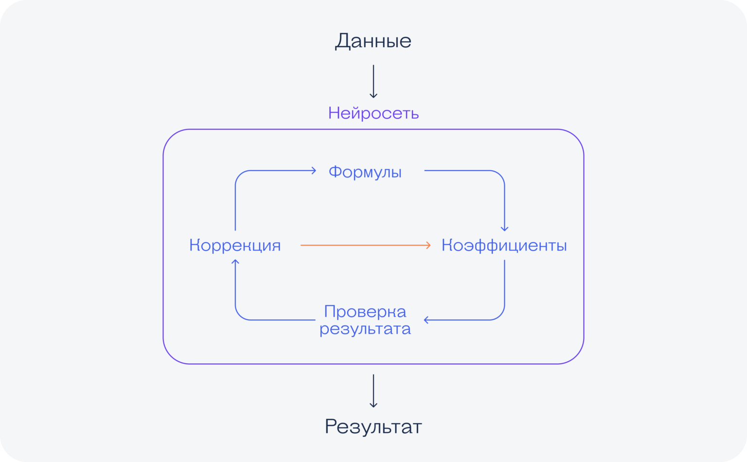 Big data (биг дата): что такое большие данные, где и как используются ...