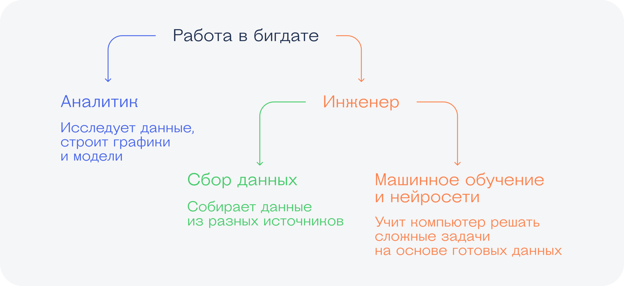 Big data (биг дата): что такое большие данные, где и как используются ...