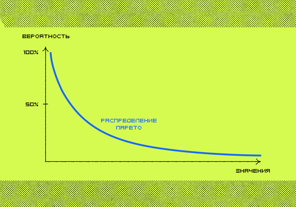 Распределение Парето: все знают, мало кто применяет