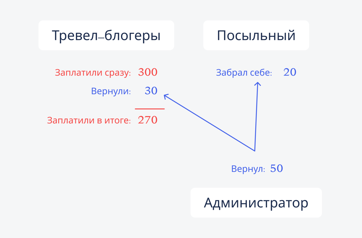 коды погашения для playstation 4