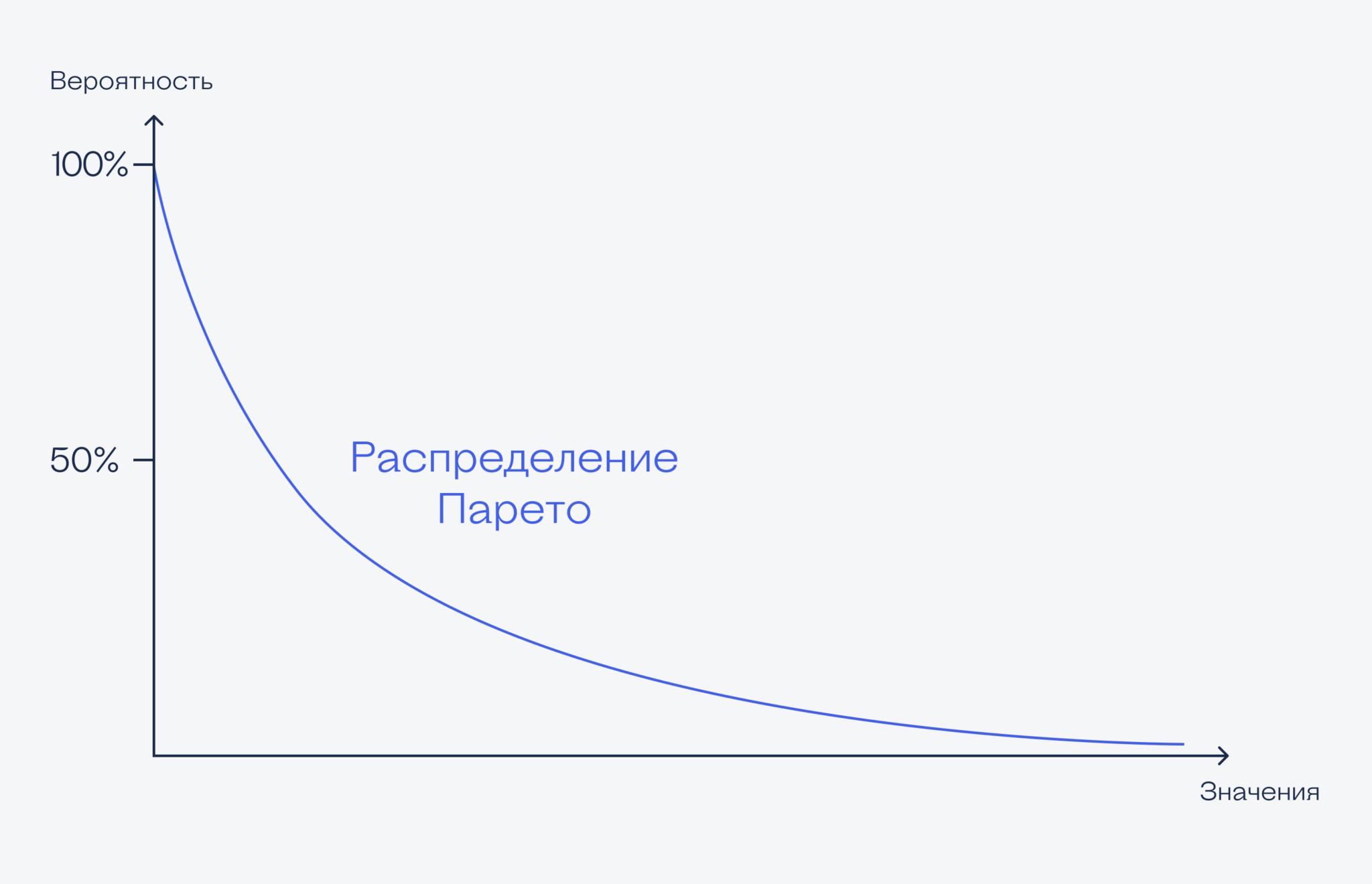 Кривая парето из чего состоит. Оптимальность по парето примеры решения задач. Парето теория игр. Оптимальность по парето примеры решения задач. Критерий эффективности по парето.