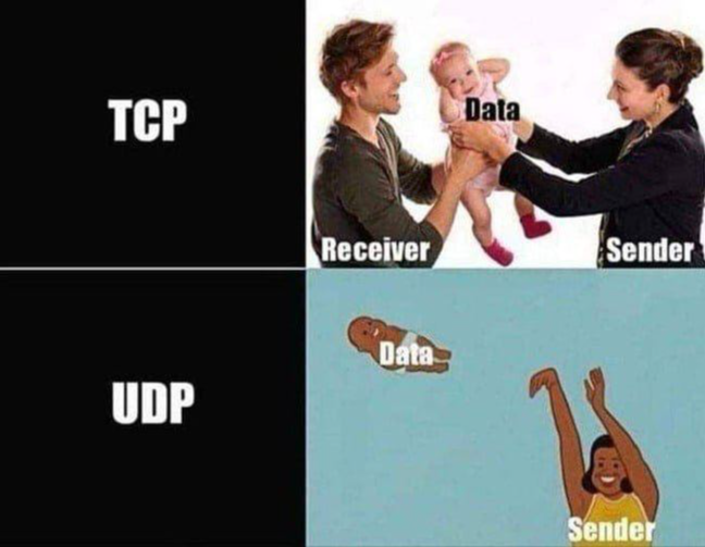 Пояснительная бригада: разница между TCP и UDP