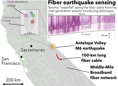 Придумали, как обнаруживать землетрясения с помощью оптоволоконных кабелей для интернета