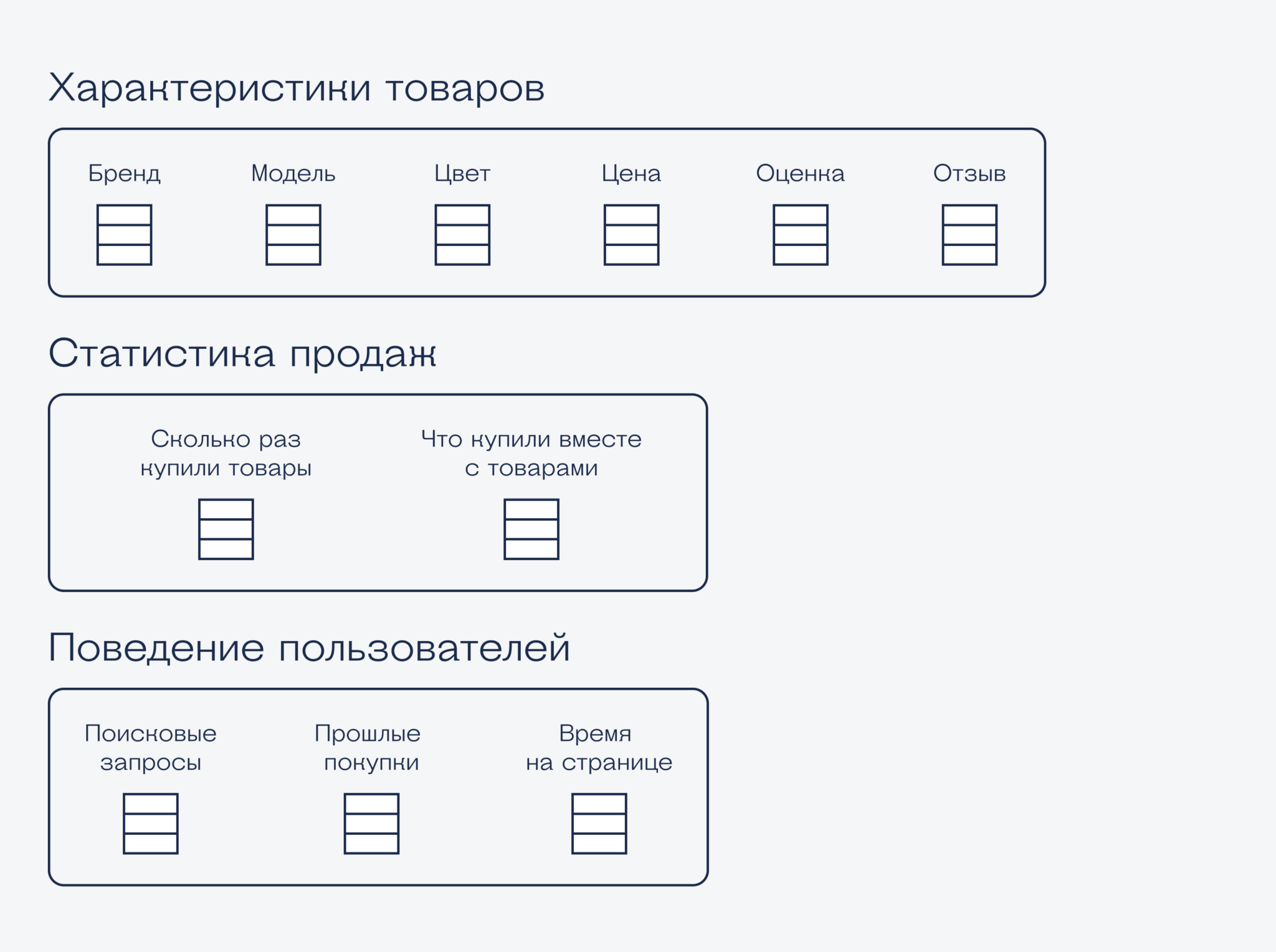 Как устроен код. Как устроен код