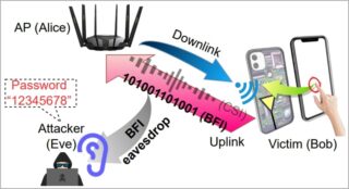 Ахтунг: можно украсть пароли по Wi-Fi 5, «подслушав» введённые на устройстве символы