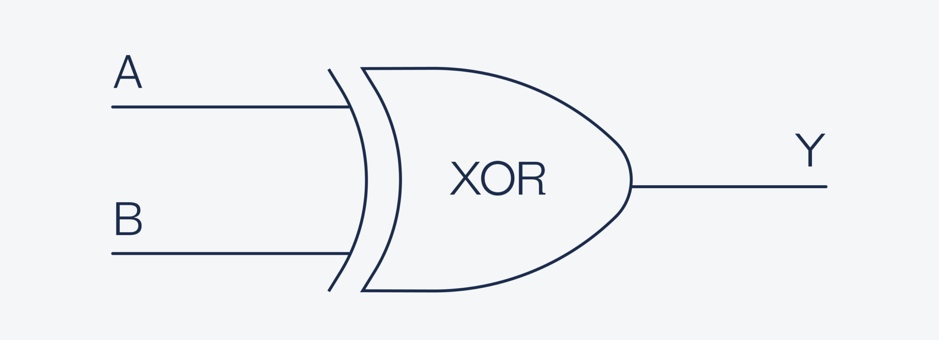 Как считают процессоры: короткий рассказ про XOR и транзисторы