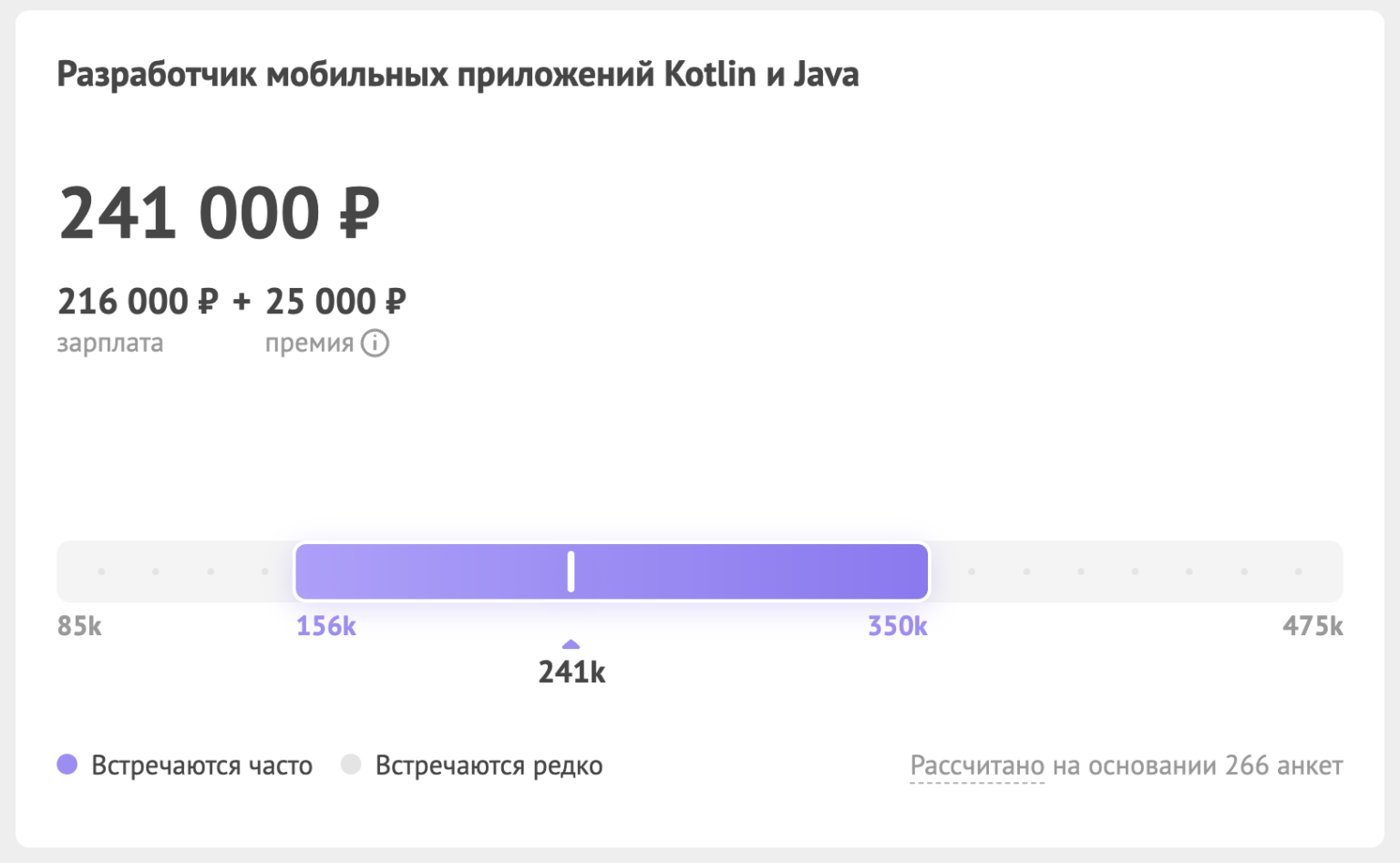 Средняя зарплата java разработчика. Средняя зарплата java разработчика