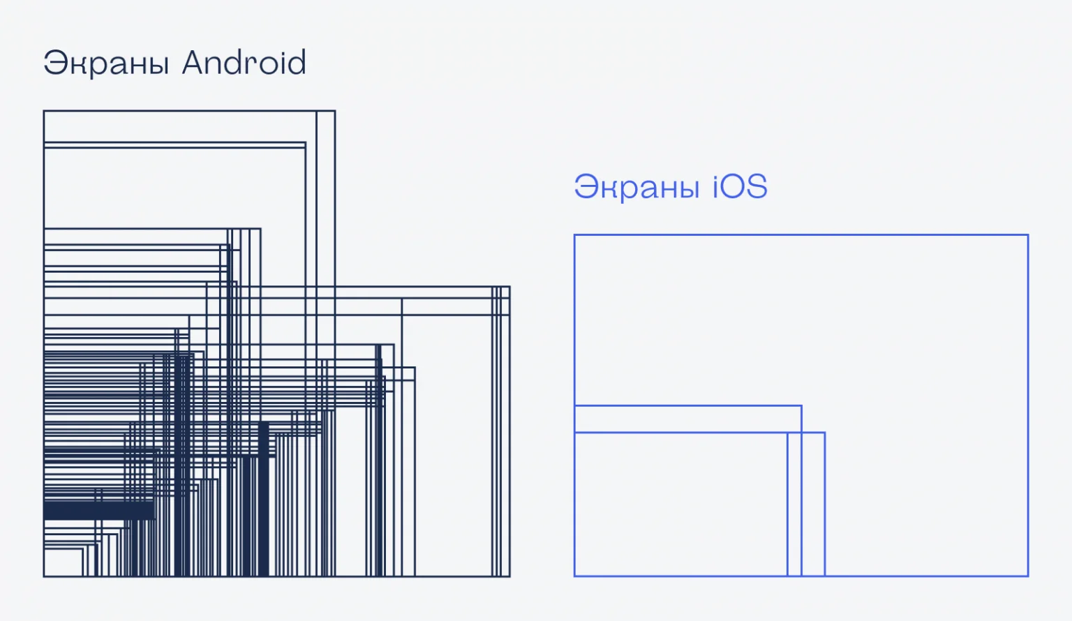Особенности Android-разработки и сравнение с IOS-разработкой