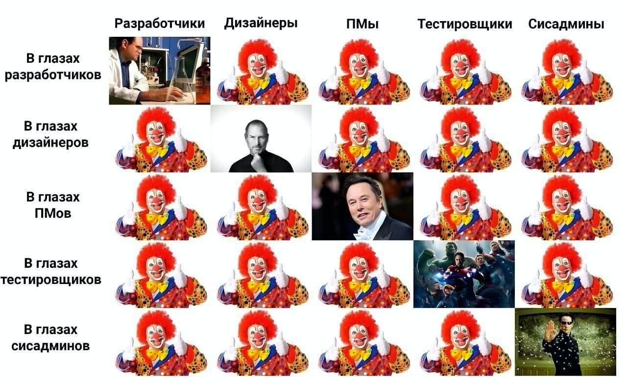 Пояснительная бригада: специалисты глазами других специалистов — Журнал ...