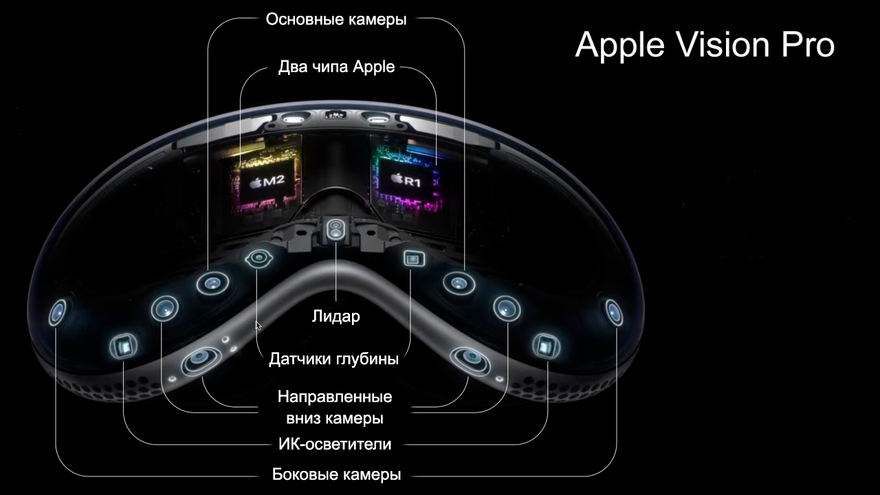 Разбор: как устроены технически очки Apple Vision Pro