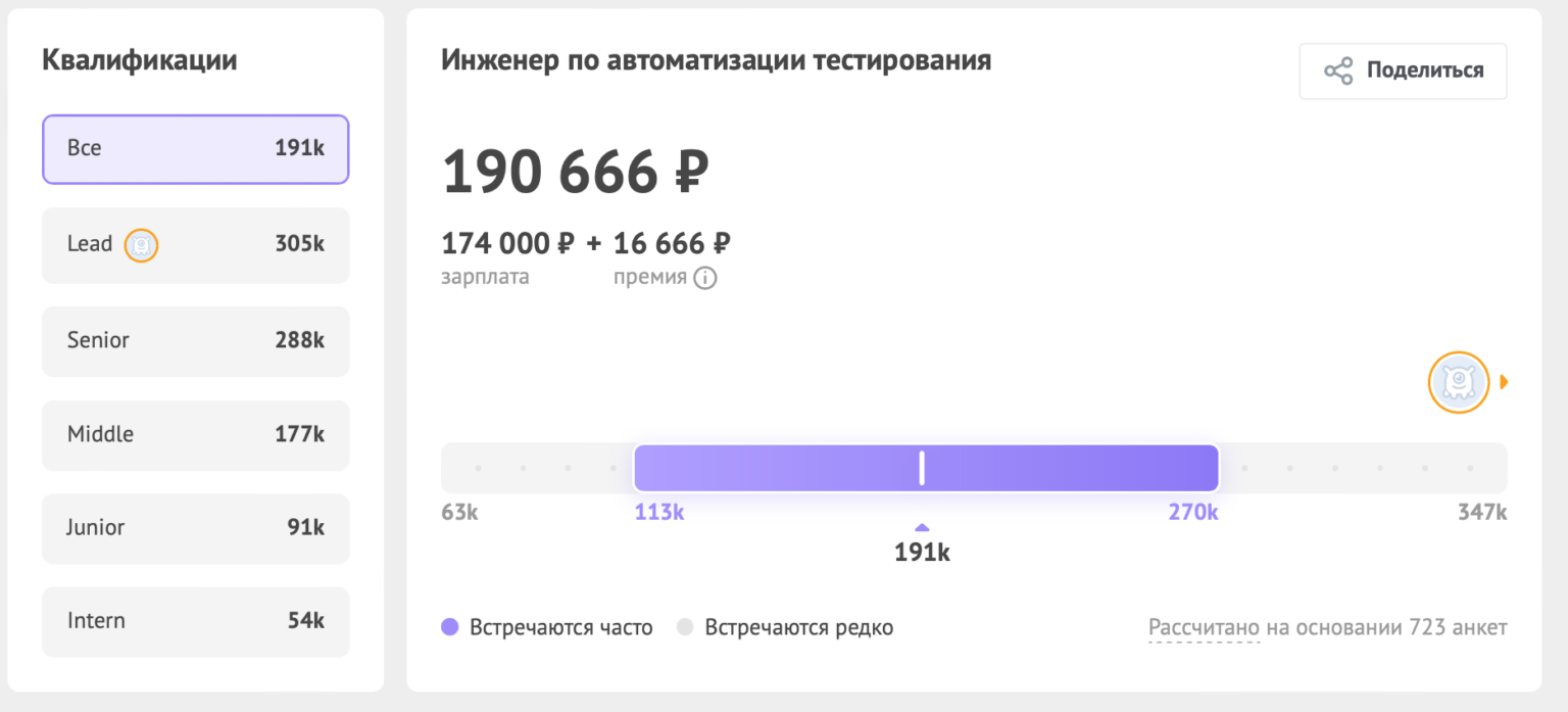 Средняя зарплата python разработчика. Средняя зарплата python. проект на питоне для новичков. проекты на python для новичков. зарплата питон разработчик в тинькофф.