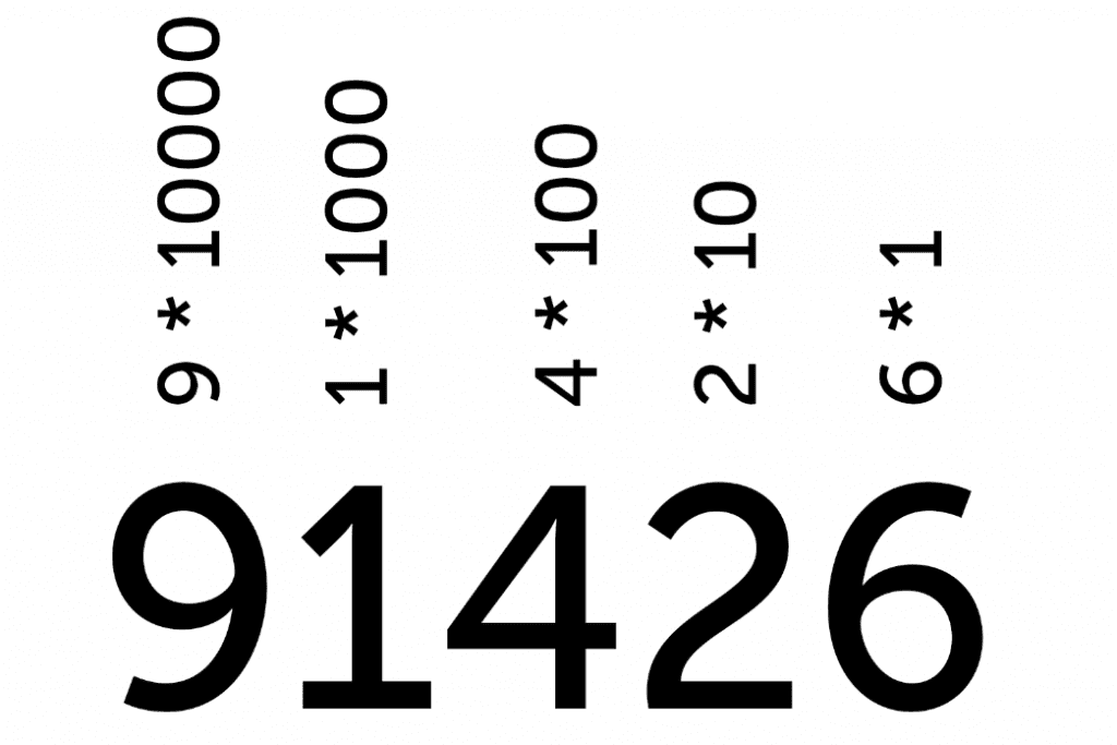 Десятичная система счисления