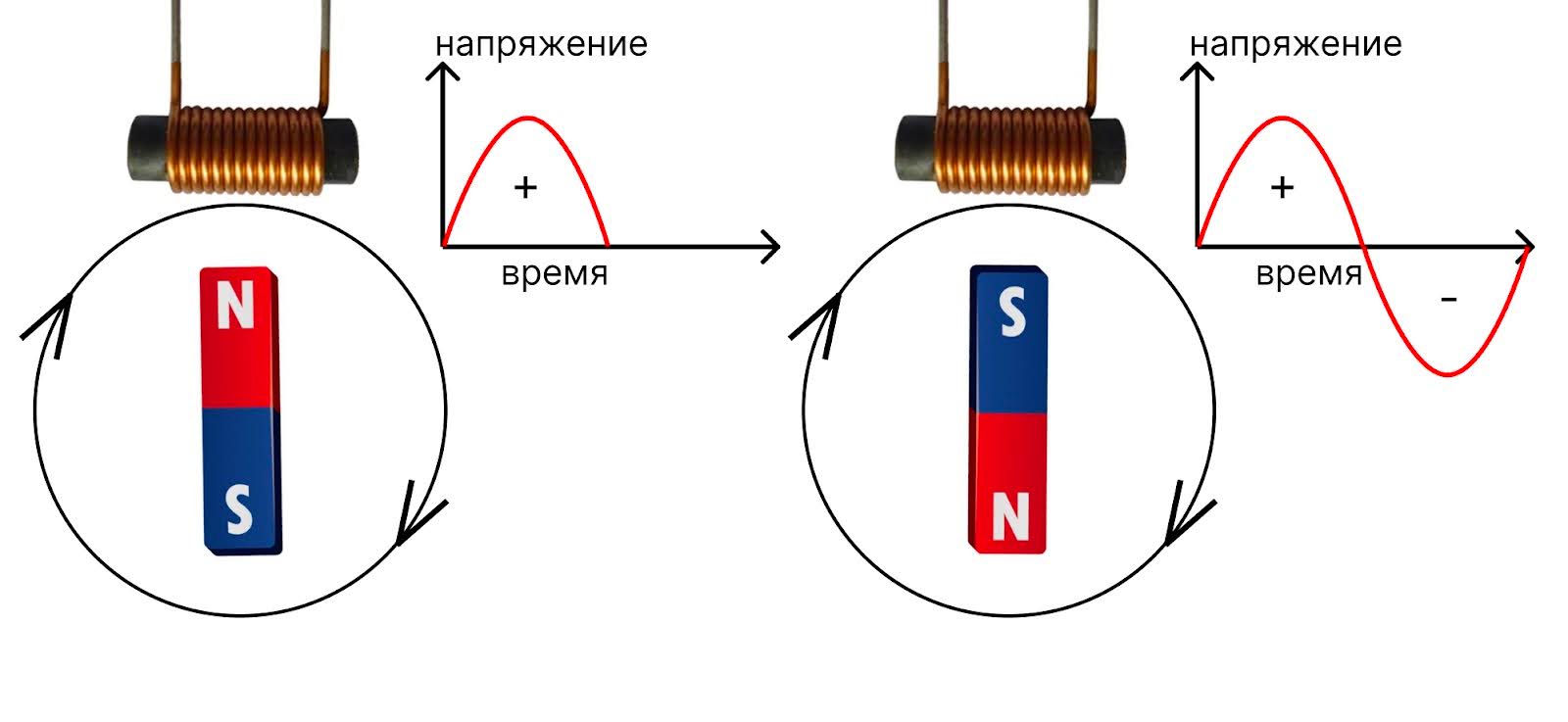 Переменные ток и напряжение