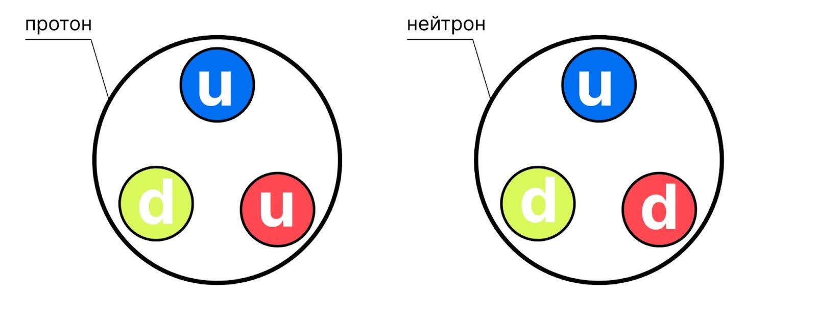 Слабое ядерное взаимодействие