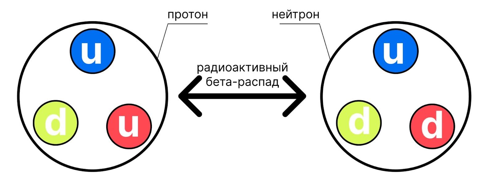 Слабое ядерное взаимодействие