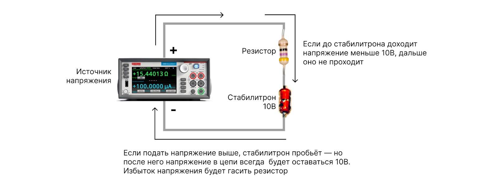 Стабилитрон