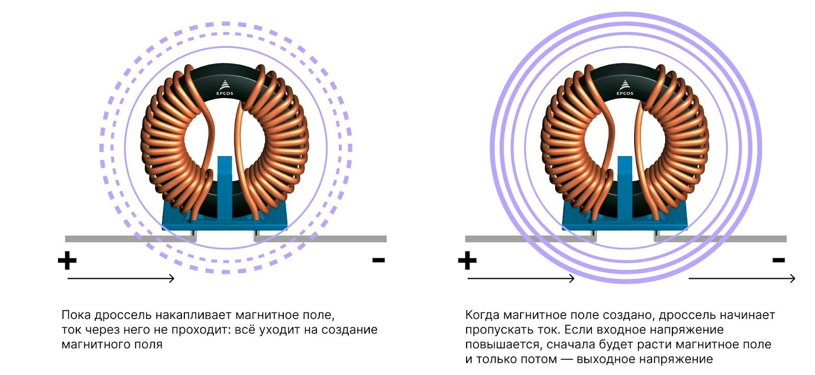 Дроссель