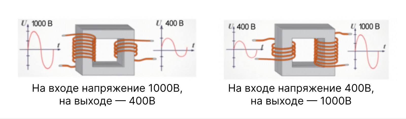 Трансформатор