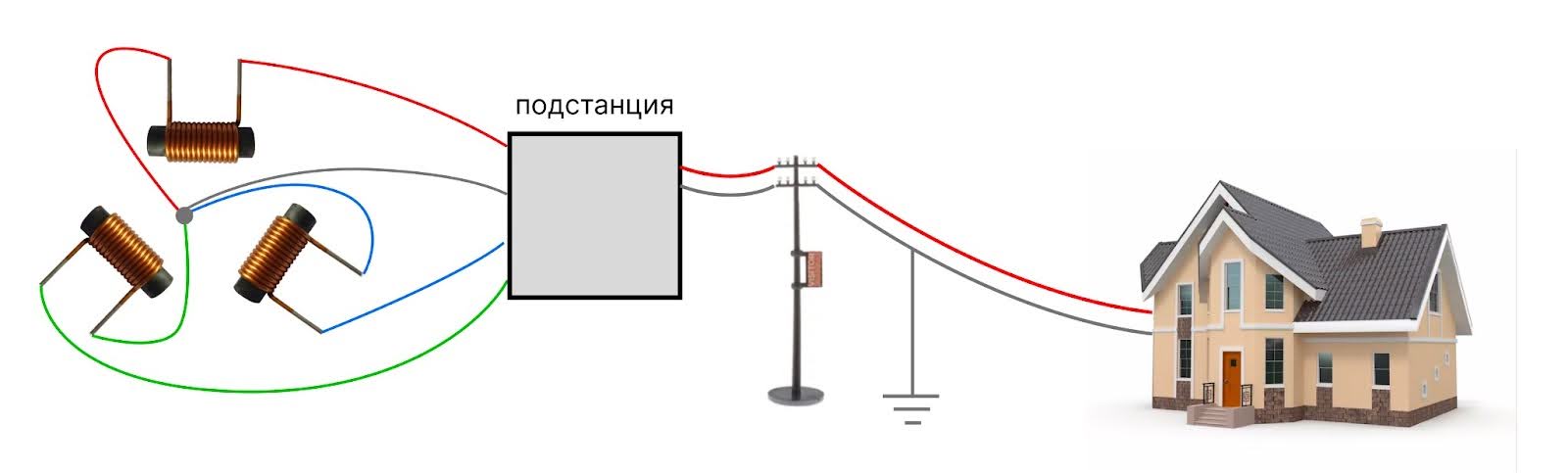 Что находится внутри блока питания компьютера