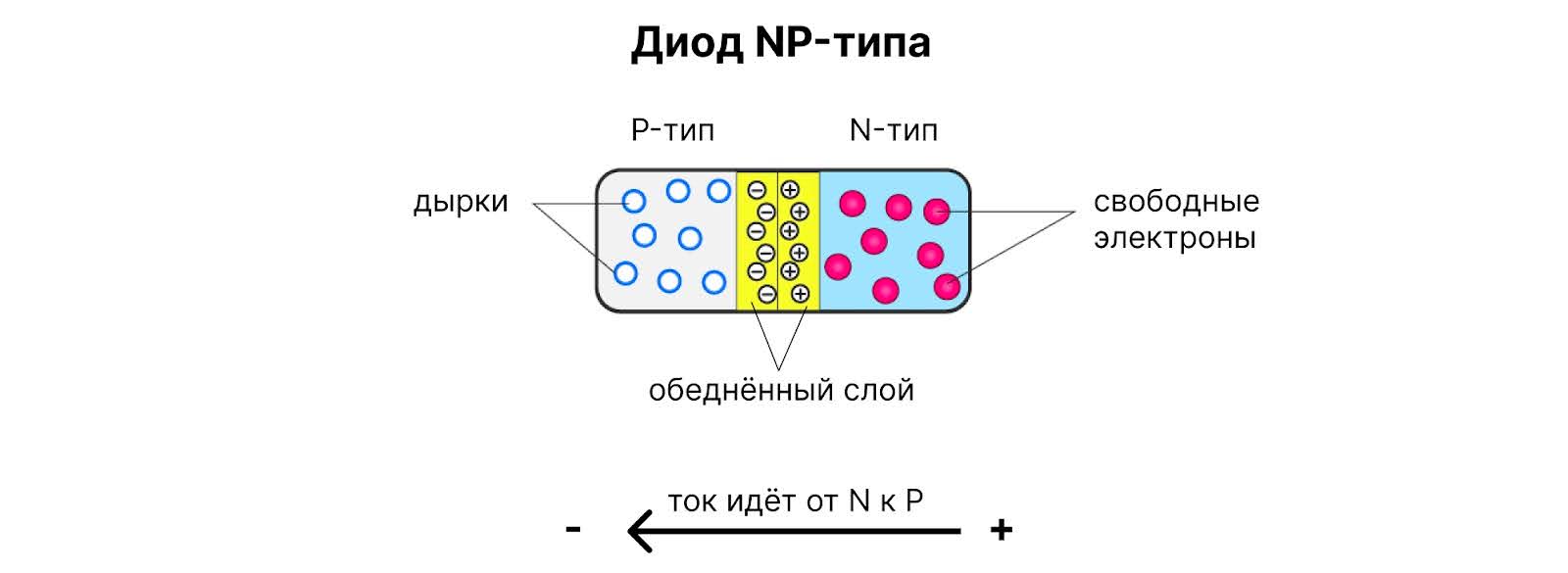 Что находится внутри блока питания компьютера