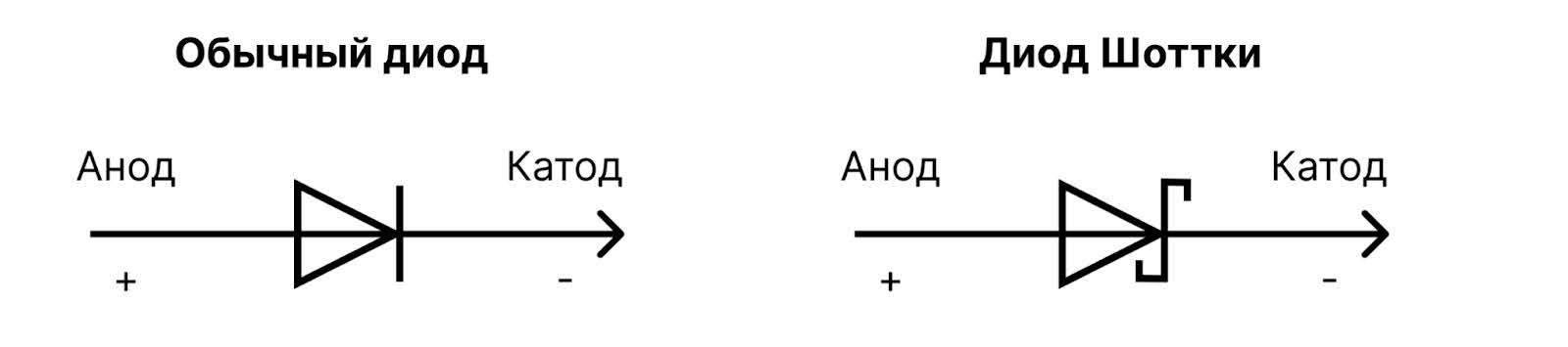 Что находится внутри блока питания компьютера