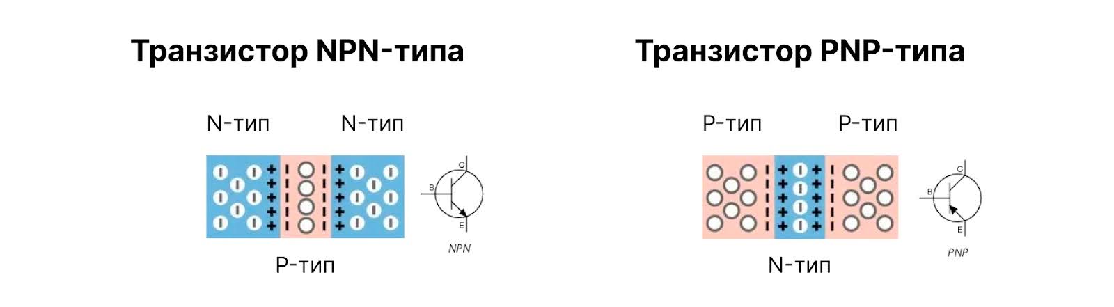 С — коллектор, B — база, E — эмиттер