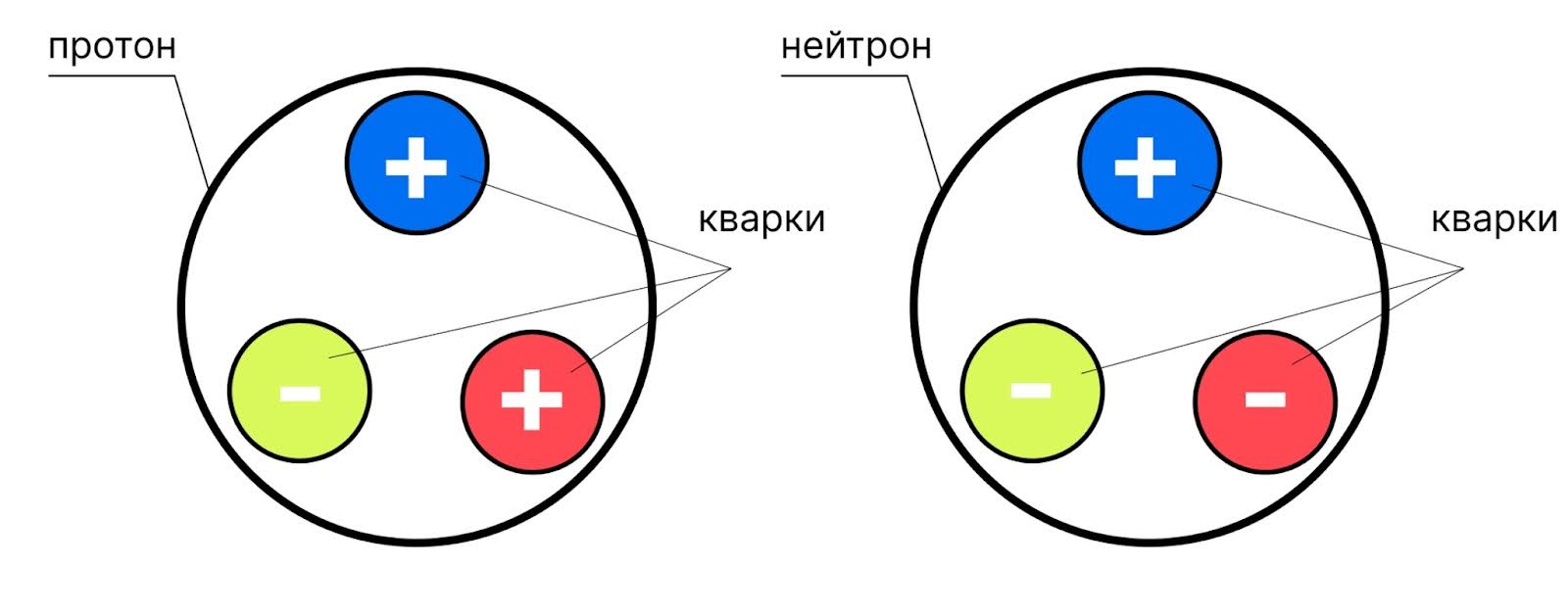 Сильное ядерное взаимодействие