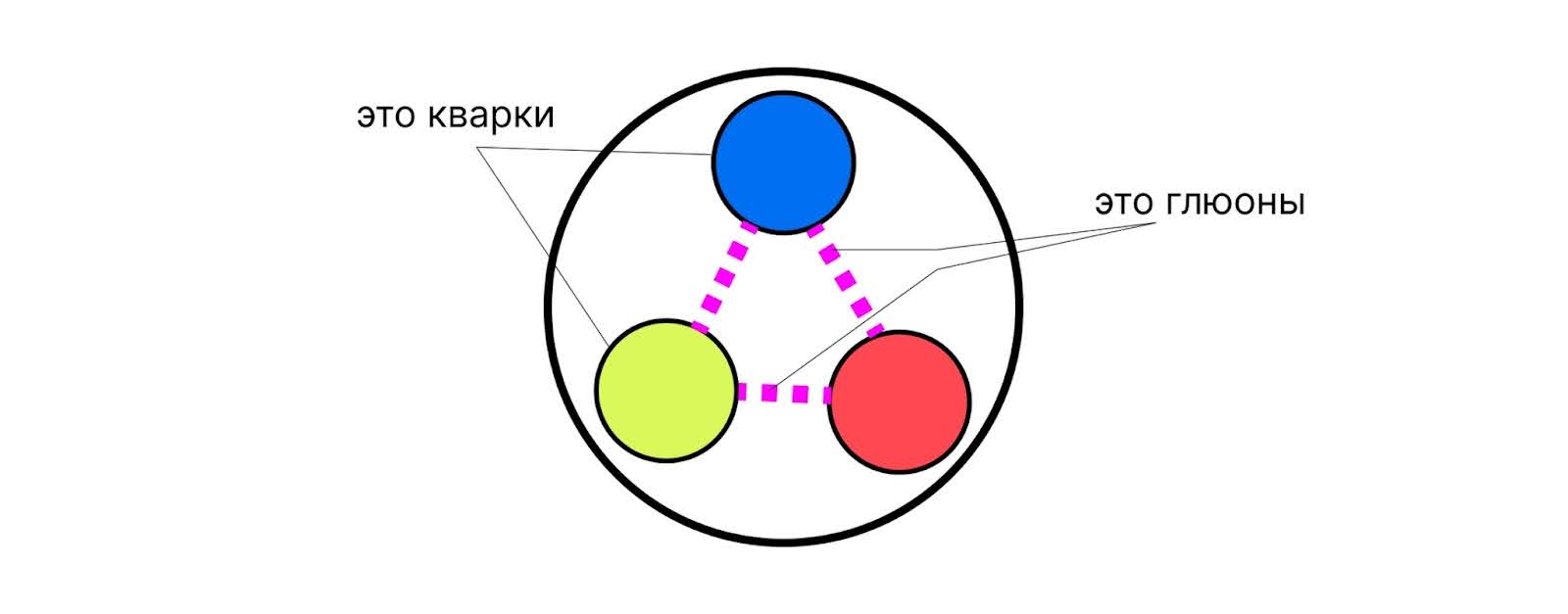 Сильное ядерное взаимодействие