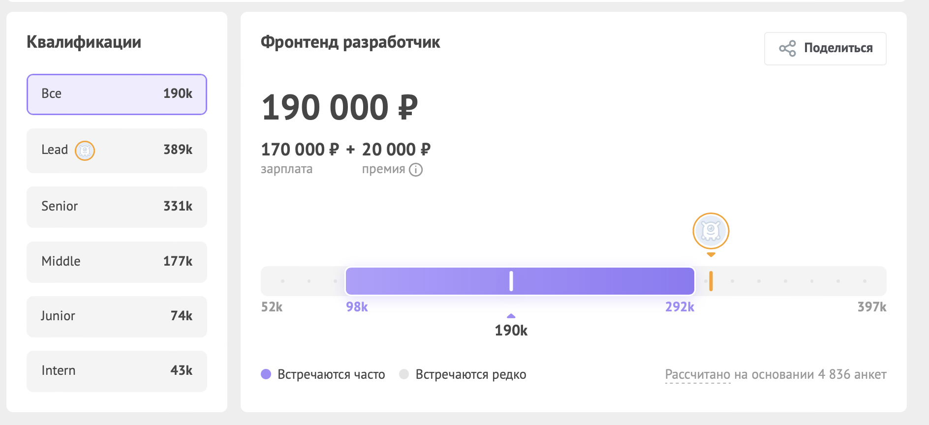 Как сейчас с деньгами в ИТ: вакансии и зарплаты на лето-2024