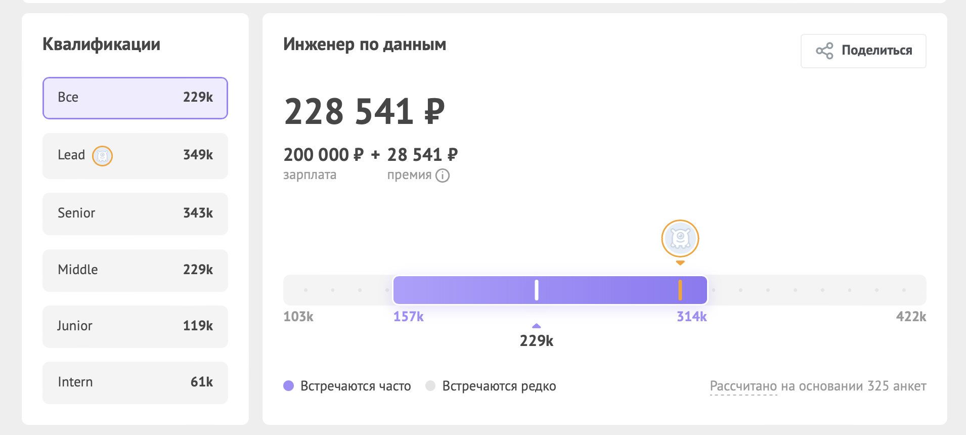 Как сейчас с деньгами в ИТ: вакансии и зарплаты на лето-2024