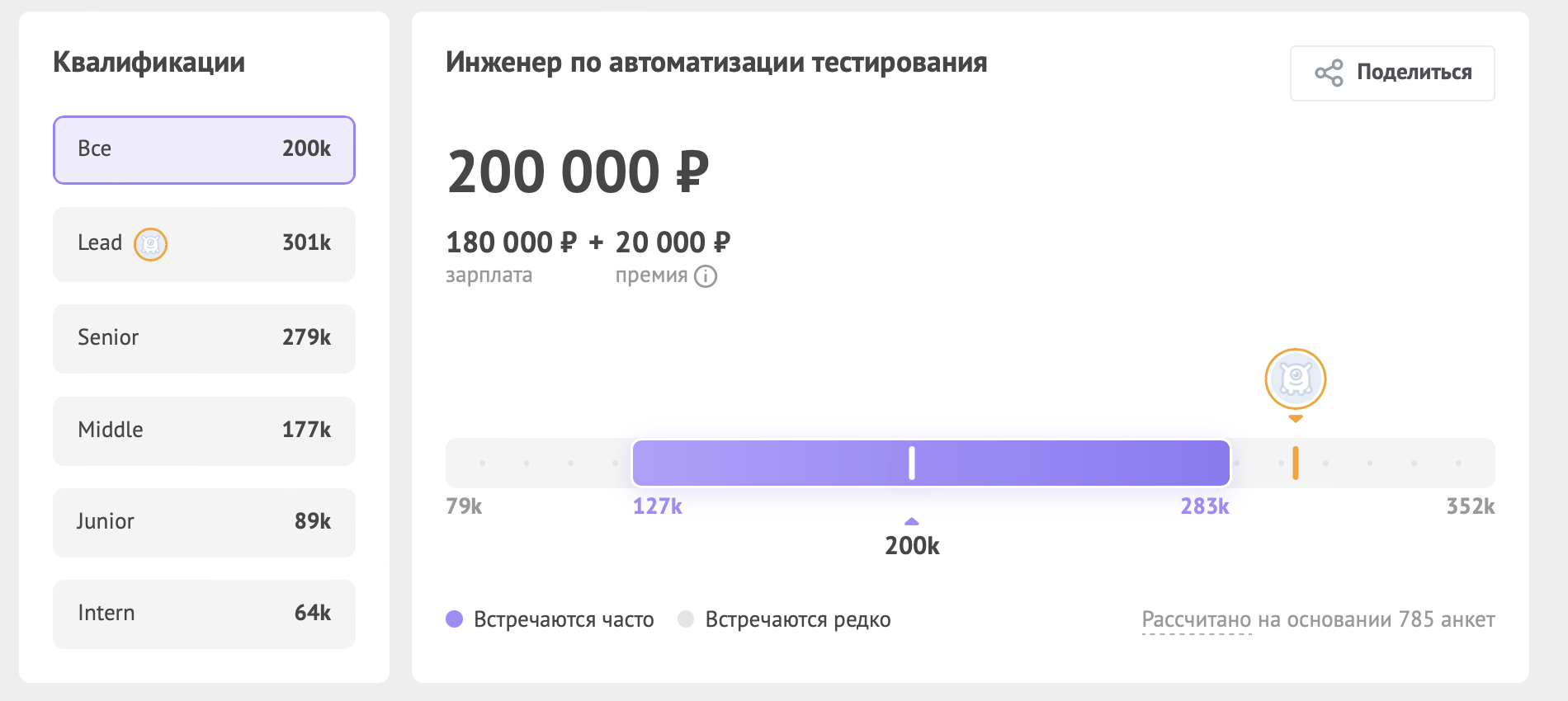 Как сейчас с деньгами в ИТ: вакансии и зарплаты на лето-2024