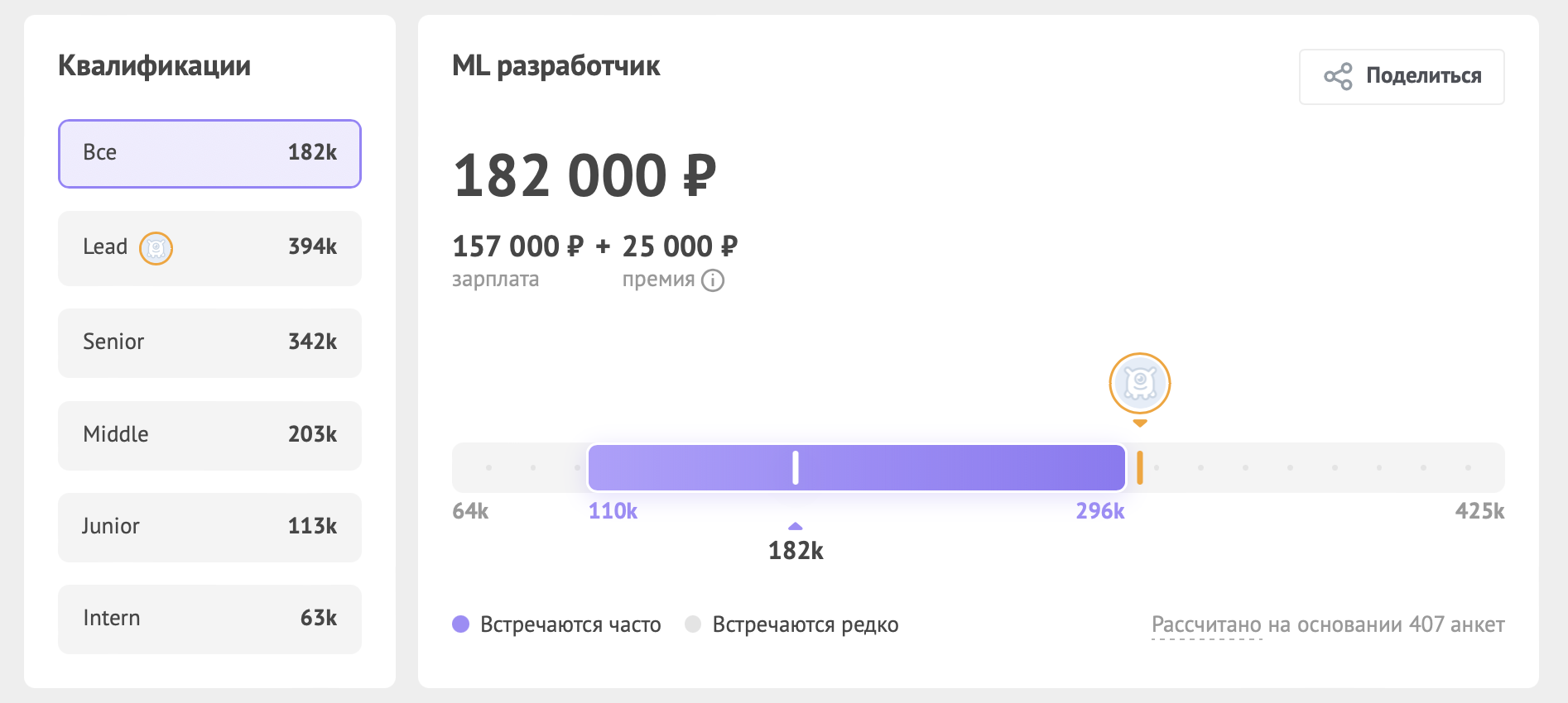 Как сейчас с деньгами в ИТ: вакансии и зарплаты на лето-2024