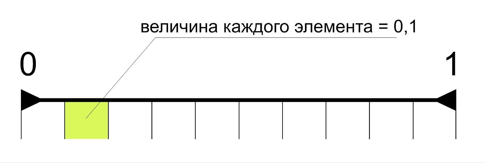 Почему при делении на ноль получается бесконечность