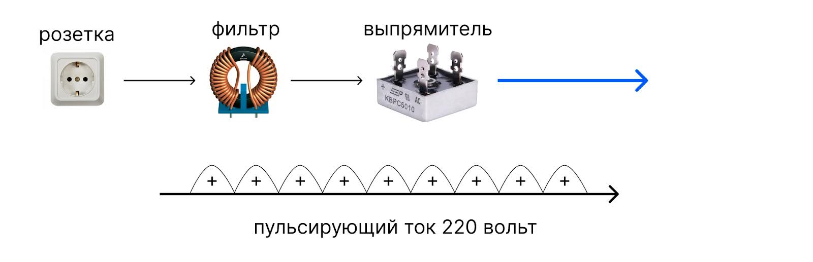 Почему внутри компьютера разное напряжение и что от чего питается — Код