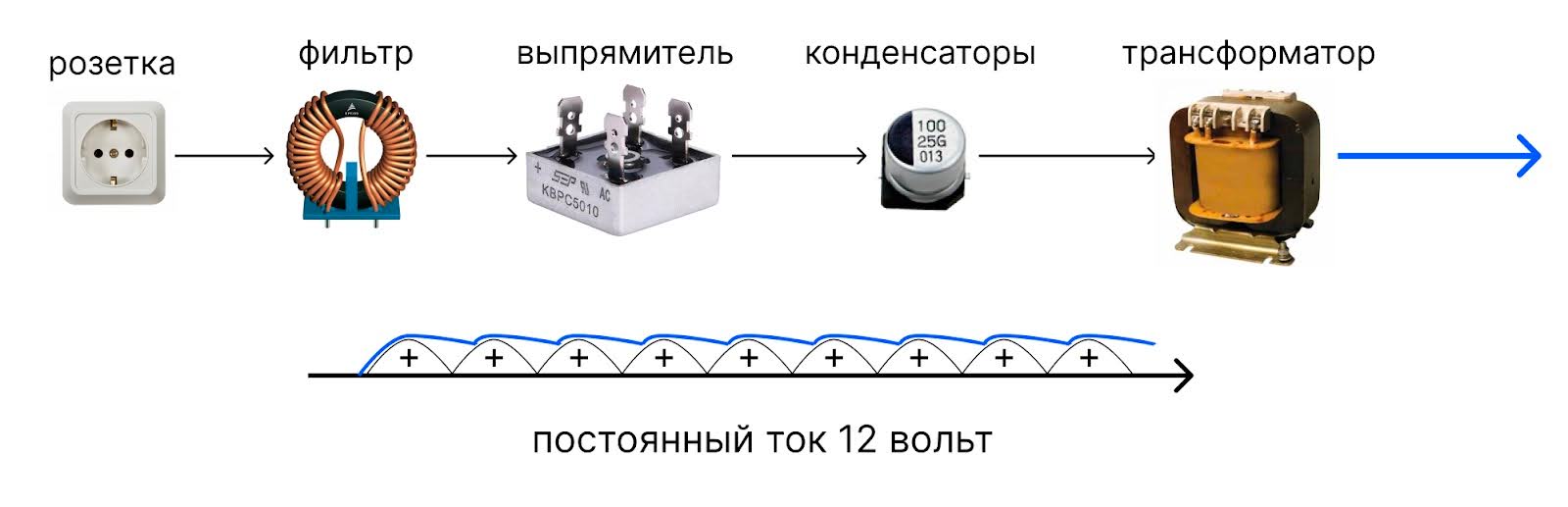 Почему внутри компьютера разное напряжение и что от чего питается