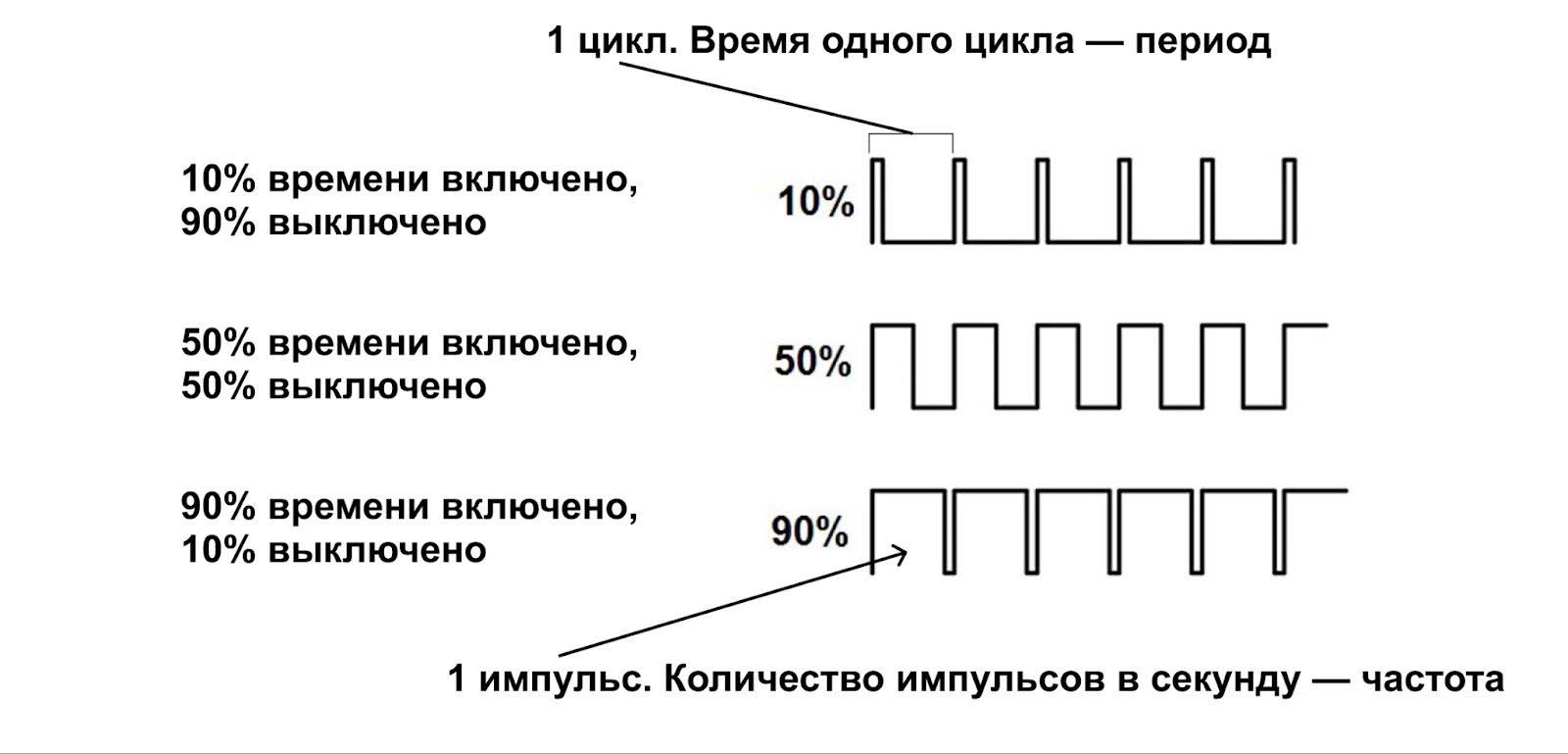 Что такое VRM и ШИМ