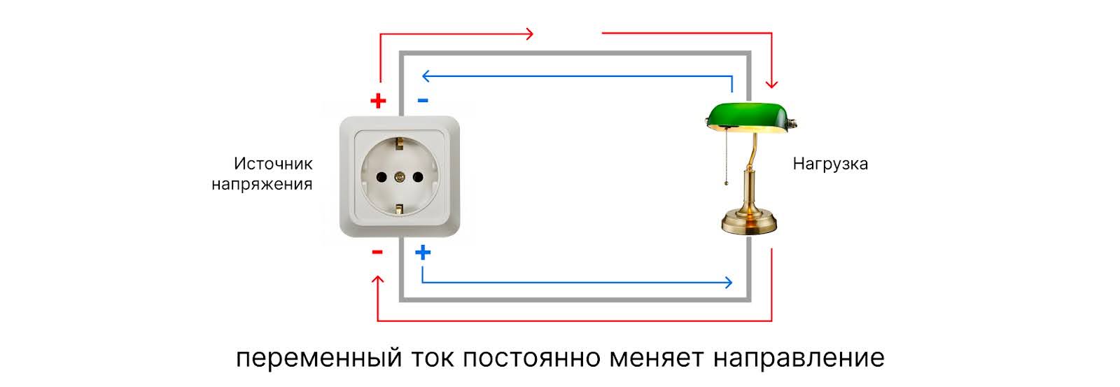 Почему внутри компьютера разное напряжение и что от чего питается